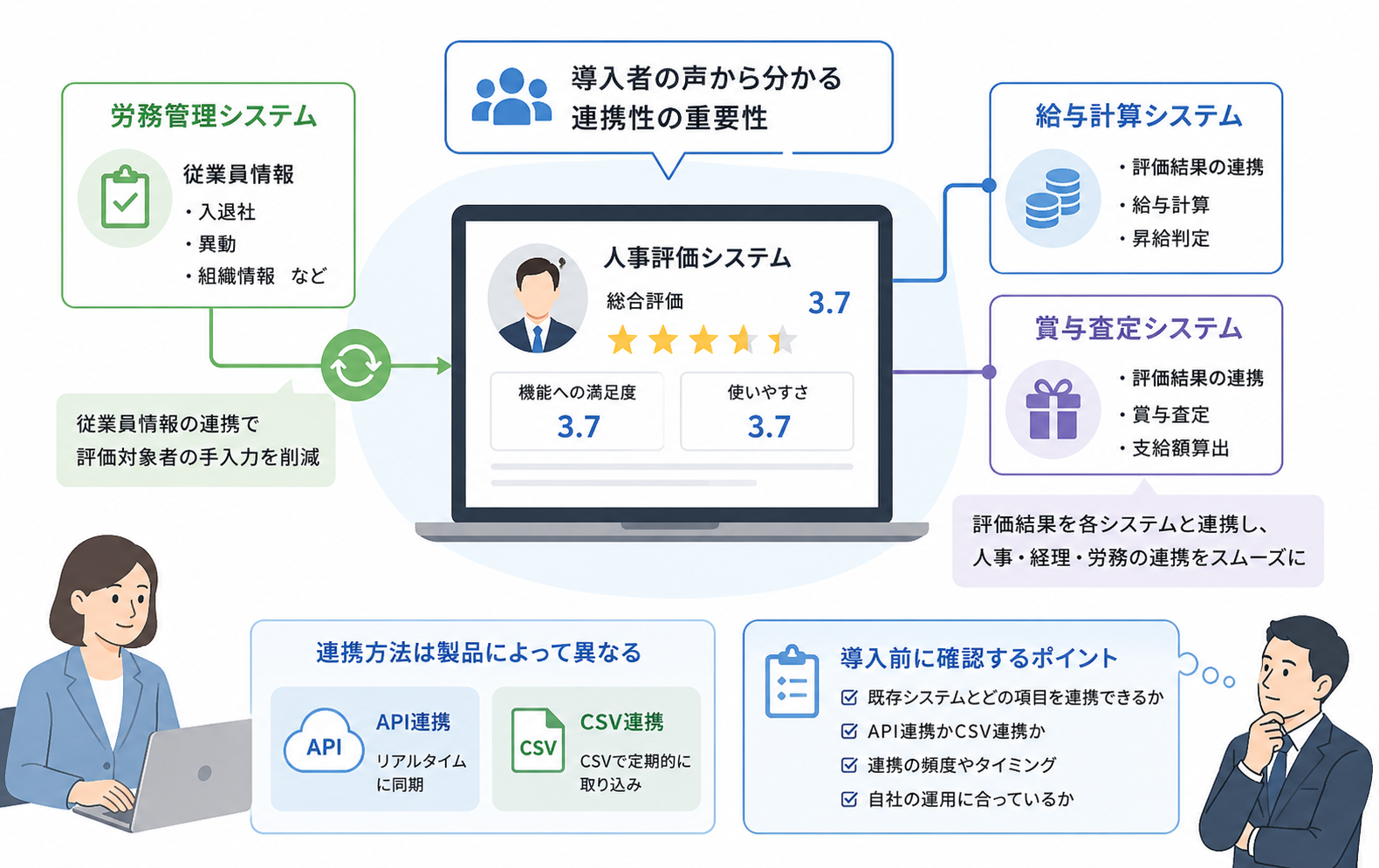 レビューから分かる人事評価システムの連携性